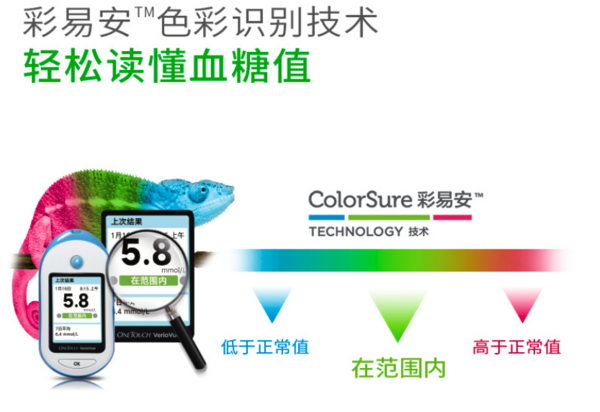 Johnson & Johnson 强生 稳捷智优血糖仪 （含50片试纸+50支30G低痛采血针+酒精棉片）院线推荐精准测糖！