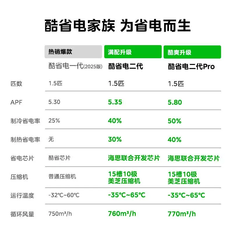 美的 酷省电二代 KFR-26GW/KS2一级能效 壁挂式空调 大 1匹 1548.3元 - 线报酷