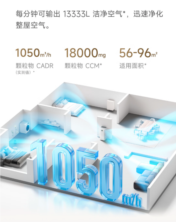 MIJIA 米家 AC-M27-SC 5 Pro 空气净化器