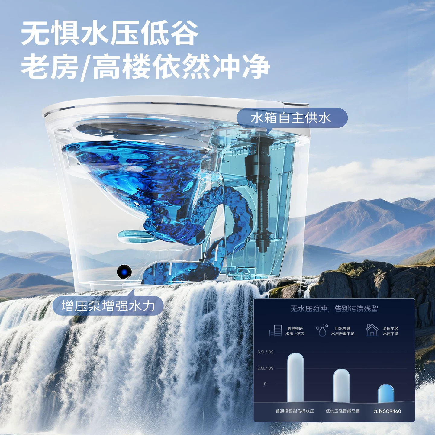 九牧 轻智能马桶SQ8650升级款SQ9460 305/400坑距 1500.25元 - 线报酷