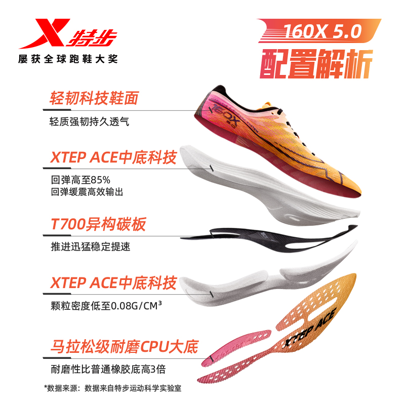 XTEP 特步 160X5.0 男女款运动跑鞋 977119110004 859元