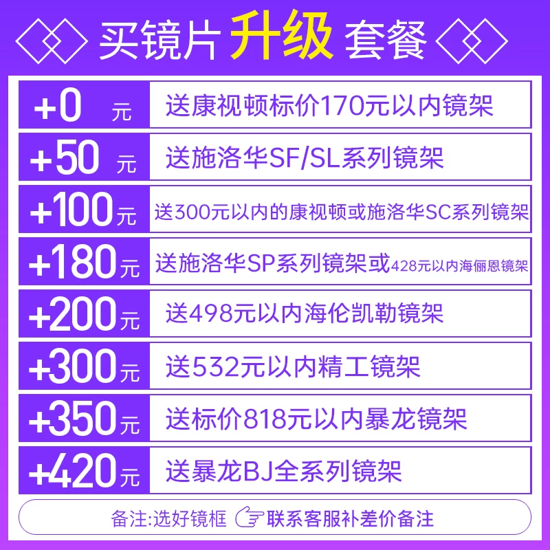 明月 1.71PMC超亮镜片 2片 送钛架 336元 - 清风线报