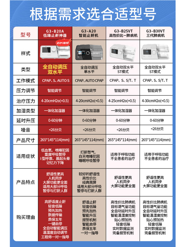 BMC 瑞迈特 呼吸机G3B25VT双水平ST模式