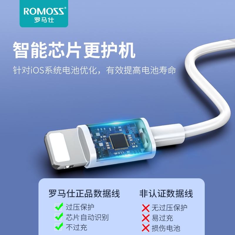 ROMOSS 罗马仕 Lightning数据线手机充电线车载快充加长20Wpd短充电器线11/12/13/14p