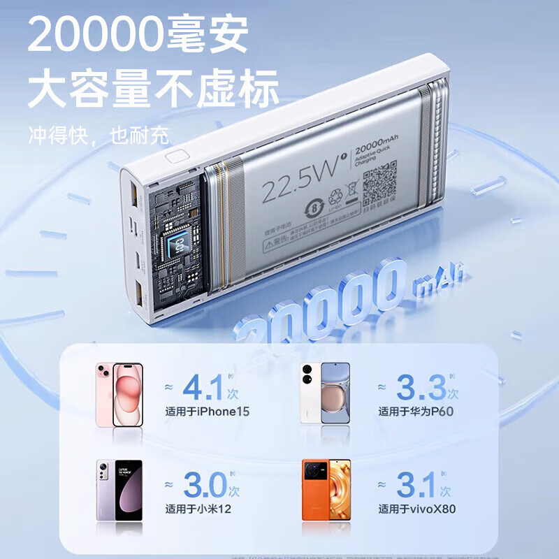 PISEN 品胜 充电宝20000毫安22.5W超级快充 74元（需用券）