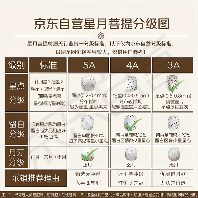 月印百川 星月菩提手串正月顺白文玩佛珠木手串把件约8*10mm 112元 - 线报酷