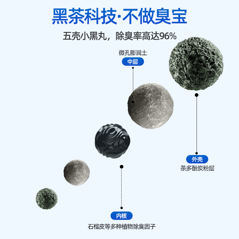 DRYMAX 洁客 懒人猫砂2.3kg膨润土豆腐混合砂除臭无尘吸水结团10公斤包邮 16.9