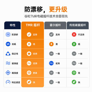 Gulikit Switch摇杆 TMR霍尔 左右分体 JoyCon维修配件 59元 - 线报酷 Gulikit Switch摇杆 TMR霍尔 左右分体 JoyCon维修配件 59元 - 线报酷