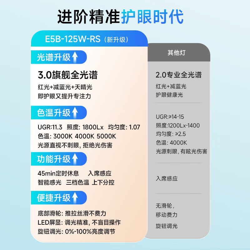孩视宝 E5-115W-R 护眼大路灯 115W 矿石白 891.5元 - 86线报