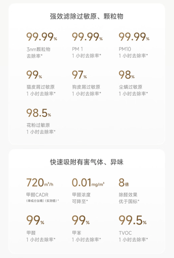 MIJIA 米家 AC-M27-SC 5 Pro 空气净化器