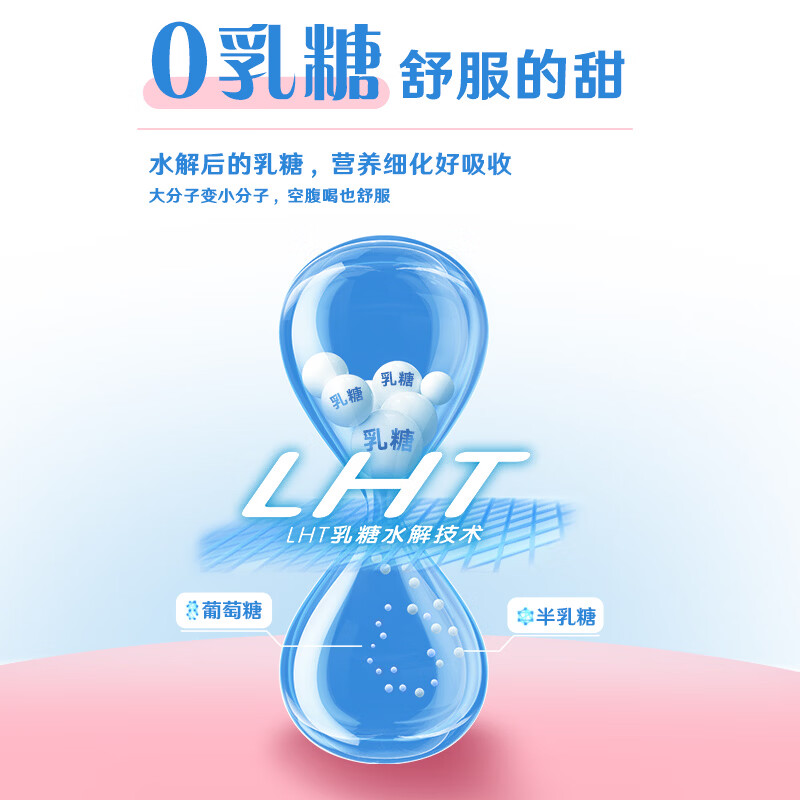 舒化 伊利舒化奶无乳糖牛奶脱脂型220ml*24盒 礼盒装 9月产 [新鲜日期] 3.2g蛋白质 48.43元 - 线报酷