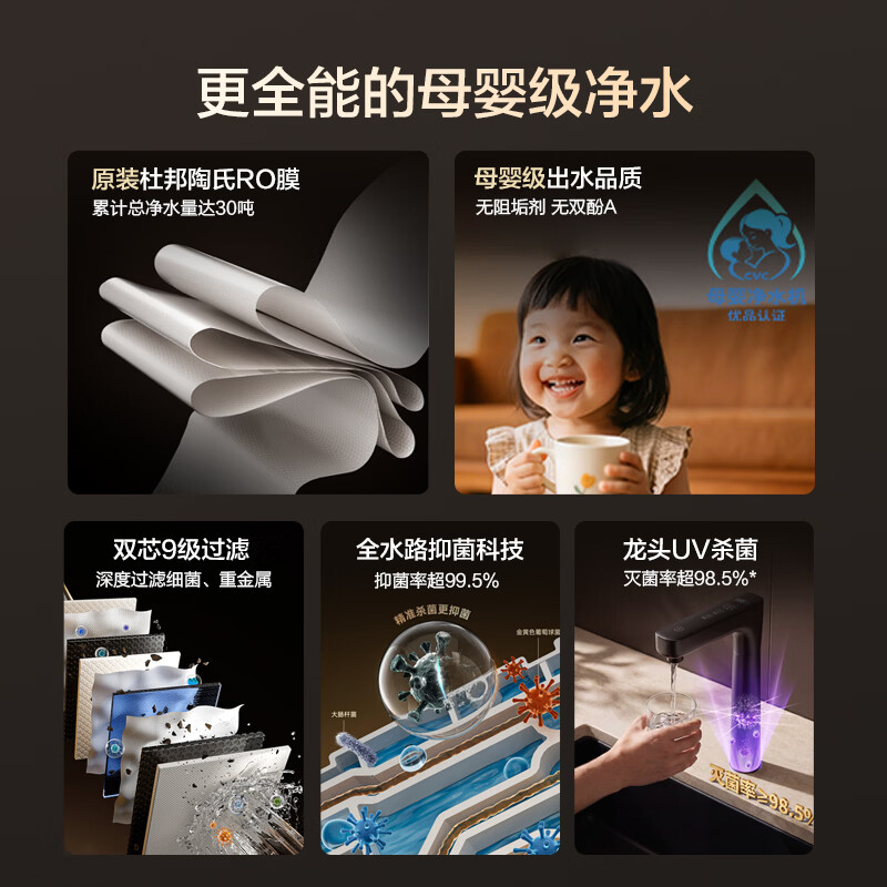 京东京造 飞跃1400陶氏RO膜 UV杀菌 8年滤芯寿命 反渗透纯水机 1249元 - 线报酷