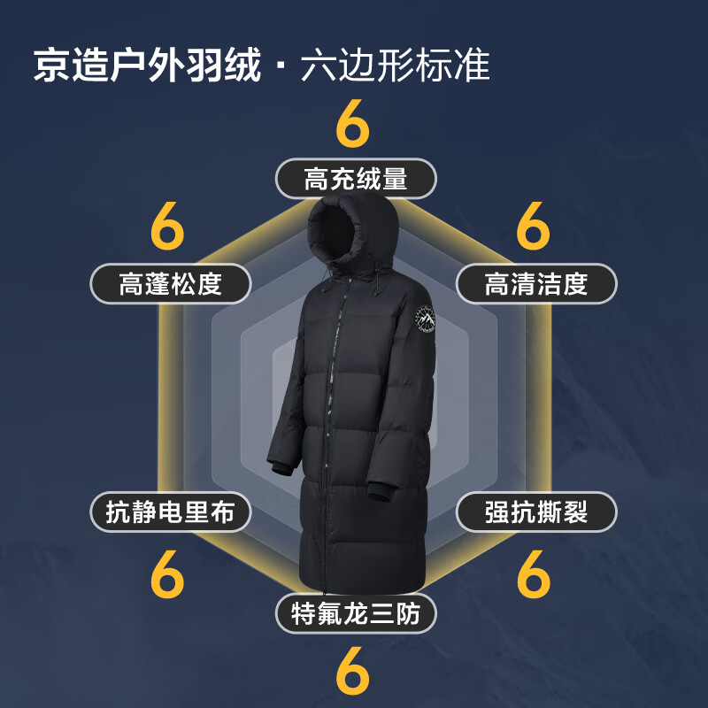 30日0点：京东京造 热气球黑金大鹅绒服保暖三防户外运动羽绒服男长款 曜