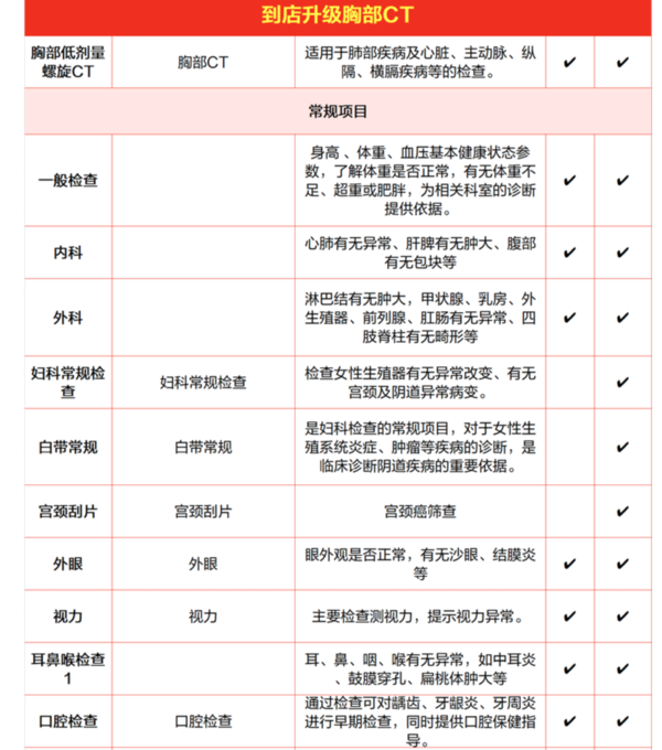 health 100 美年大健康 孝心卡体检套餐 骨质疏松 胸部CT 中老年体检