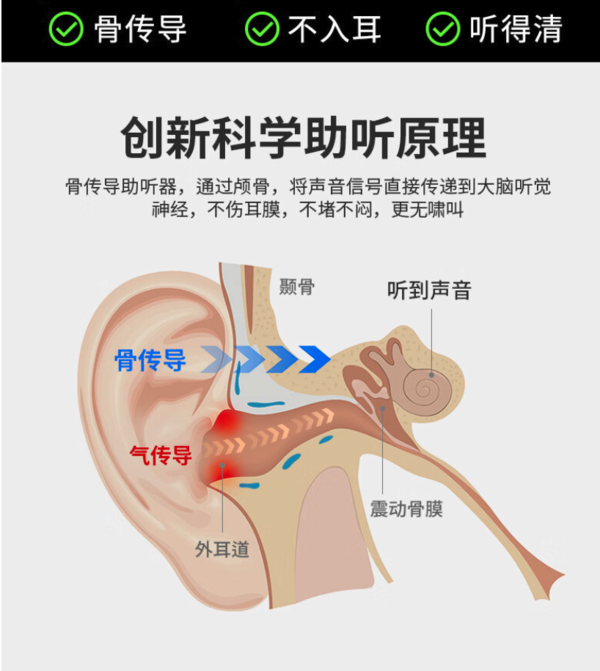 vlk 未来客 骨传导老年人助听器