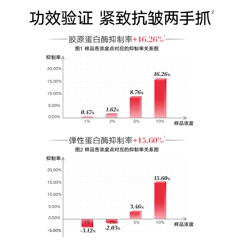 丸美 胜肽抗皱紧致淡细纹小红笔精华水60ml 58元（需用券）