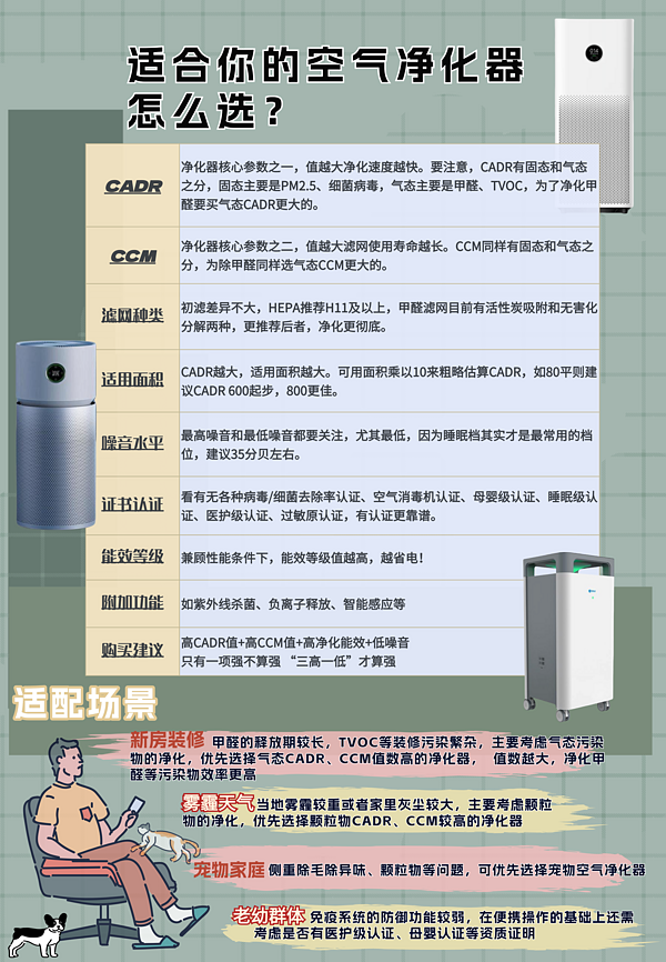 Midea 美的 空气净化器 KJ600G-RX600