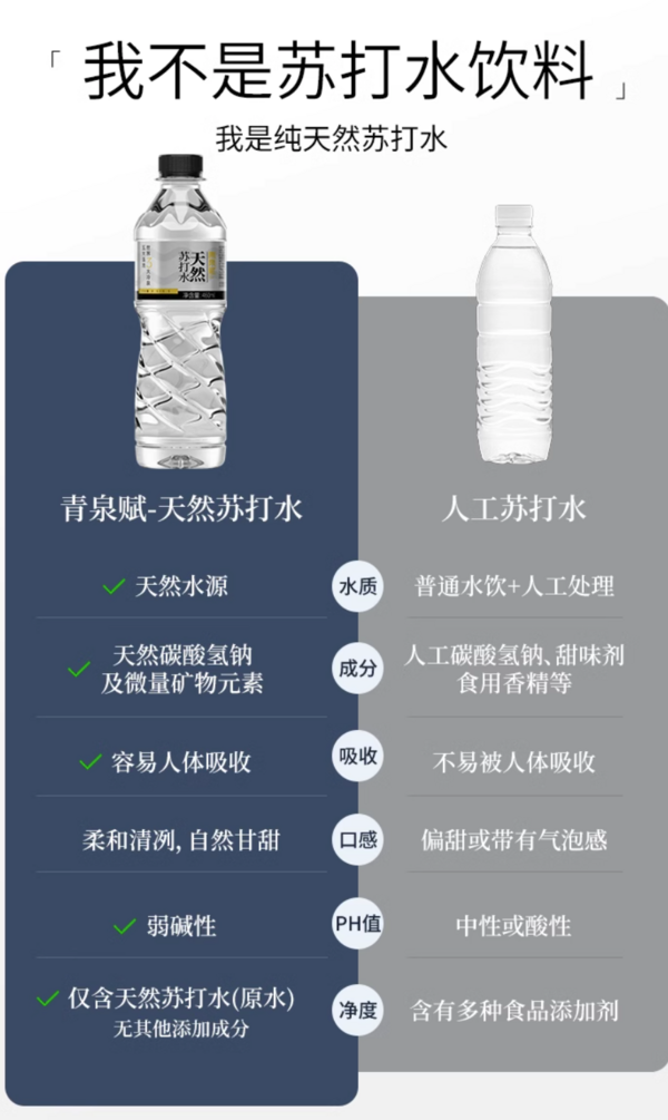 青泉赋 天然苏打水650ml*24瓶*1箱