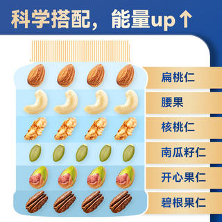 沃隆 坚果星球 6种纯坚果仁买一赠一 共800g×2罐 119.9元 - 86线报 沃隆 坚果星球 6种纯坚果仁买一赠一 共800g×2罐 119.9元 - 86线报