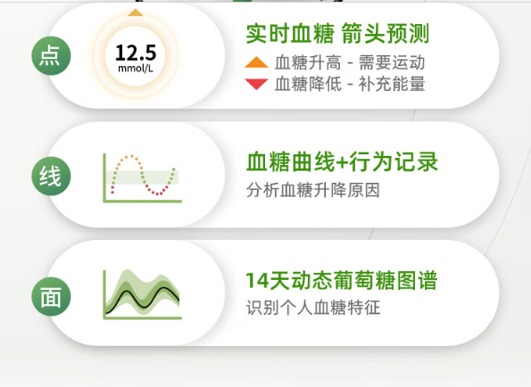 微泰 動(dòng)態(tài)血氧儀 二代免扎針家用15天持續(xù)血糖檢測(cè)儀 GX-01S*1盒