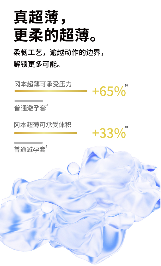 OKAMOTO 冈本 鎏金超薄套装 共22只（超薄四合一*14+纯*3+激薄*5）