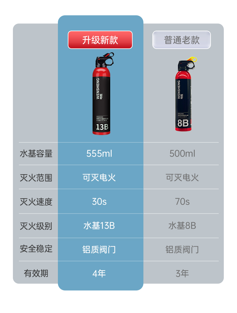 上市公司出品，青鸟消防 吻胜 车载破窗安全锤+车载三角架 新低11元起包邮 买手党-买手聚集的地方