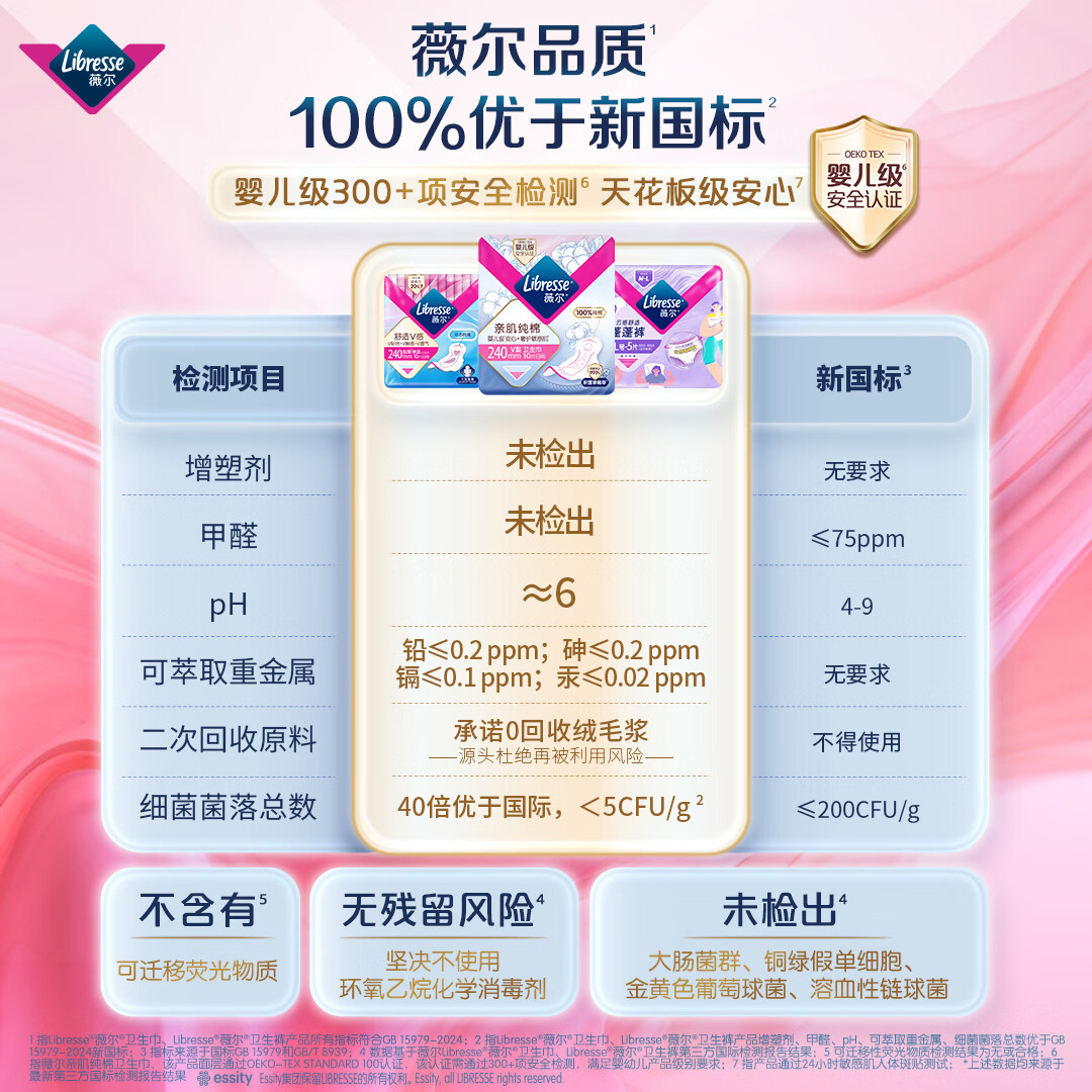 薇尔 V感超薄贴合透气防漏日夜组合装34片卫生巾姨妈巾 14元 - 86线报