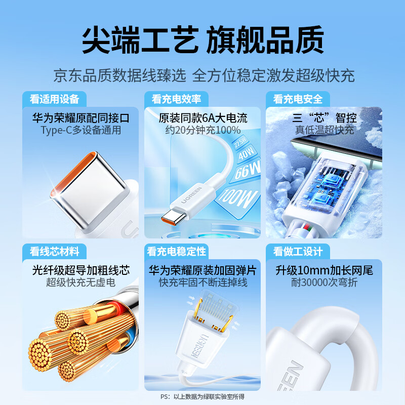 绿联 超级快充 数据线 白色 Type-C USB-A 100W PVC 6A 13.21元 - 线报酷