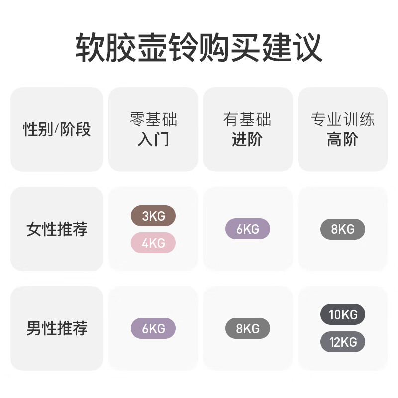 Keep 软壶铃男士健身 家用8公斤防撞提壶哑铃力量训练K-rox 格调灰 69元 - 线报酷