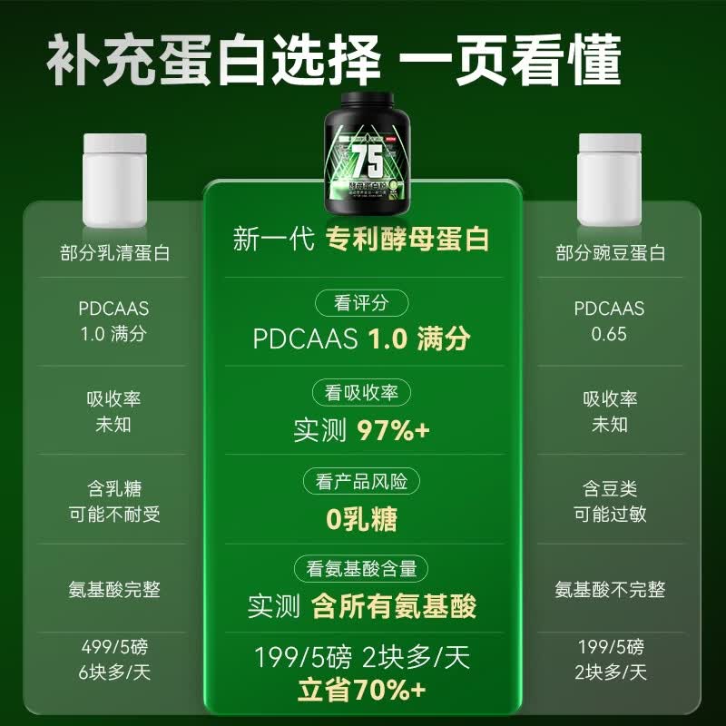 京东京造 增肌 酵母蛋白粉 175.64元 - 86线报