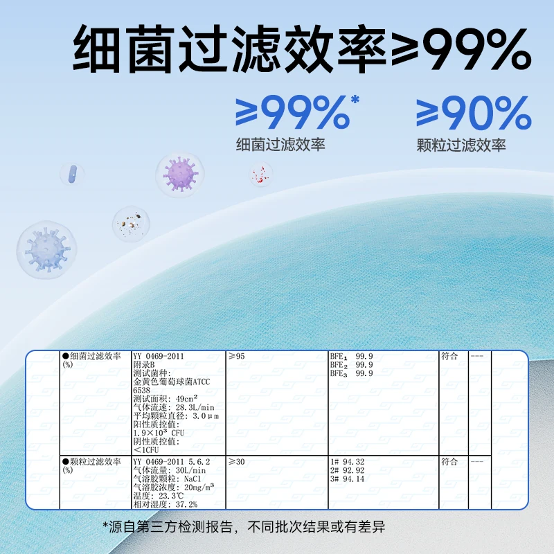 振德 医用外科口罩一次性医疗成人灭菌单独包装独立正品官方旗舰店 7.11元 - 清风线报