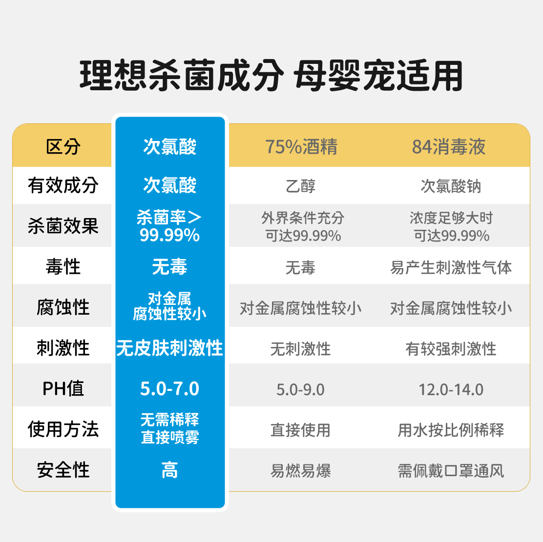 WVIP 次氯酸免洗消毒液家用杀菌水含氯消毒剂室内母婴喷雾净 5.9元（需用券