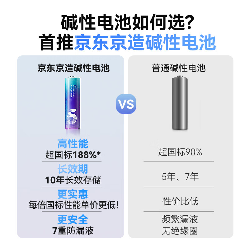 京东京造 LR6S10彩虹碱性电池5号 1.5V 10节单色 2.07元 - 清风线报