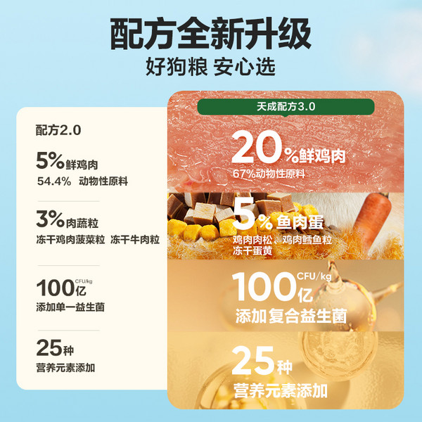 YANXUAN 网易严选 三拼犬粮鲜肉冻干狗粮 600g