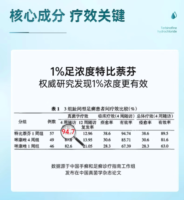 洛芙 盐酸特比萘芬喷雾剂 20ml