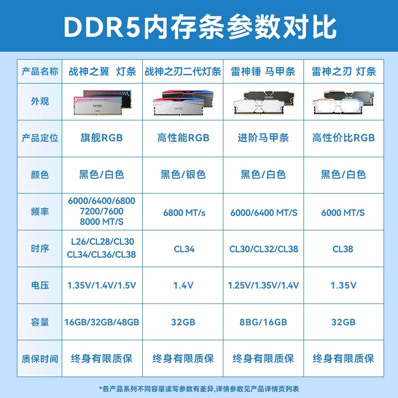 雷克沙 DDR5 6400MHz 台式机内存条 32G套条 1899元 - 86线报