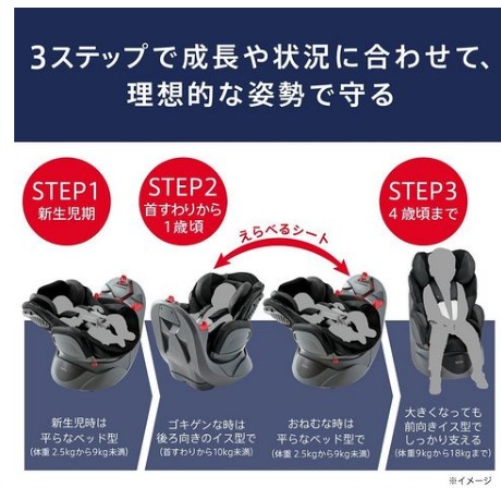 Aprica 阿普丽佳 Deaturn Plus 儿童安全座椅 折后28200日元（约1692元）