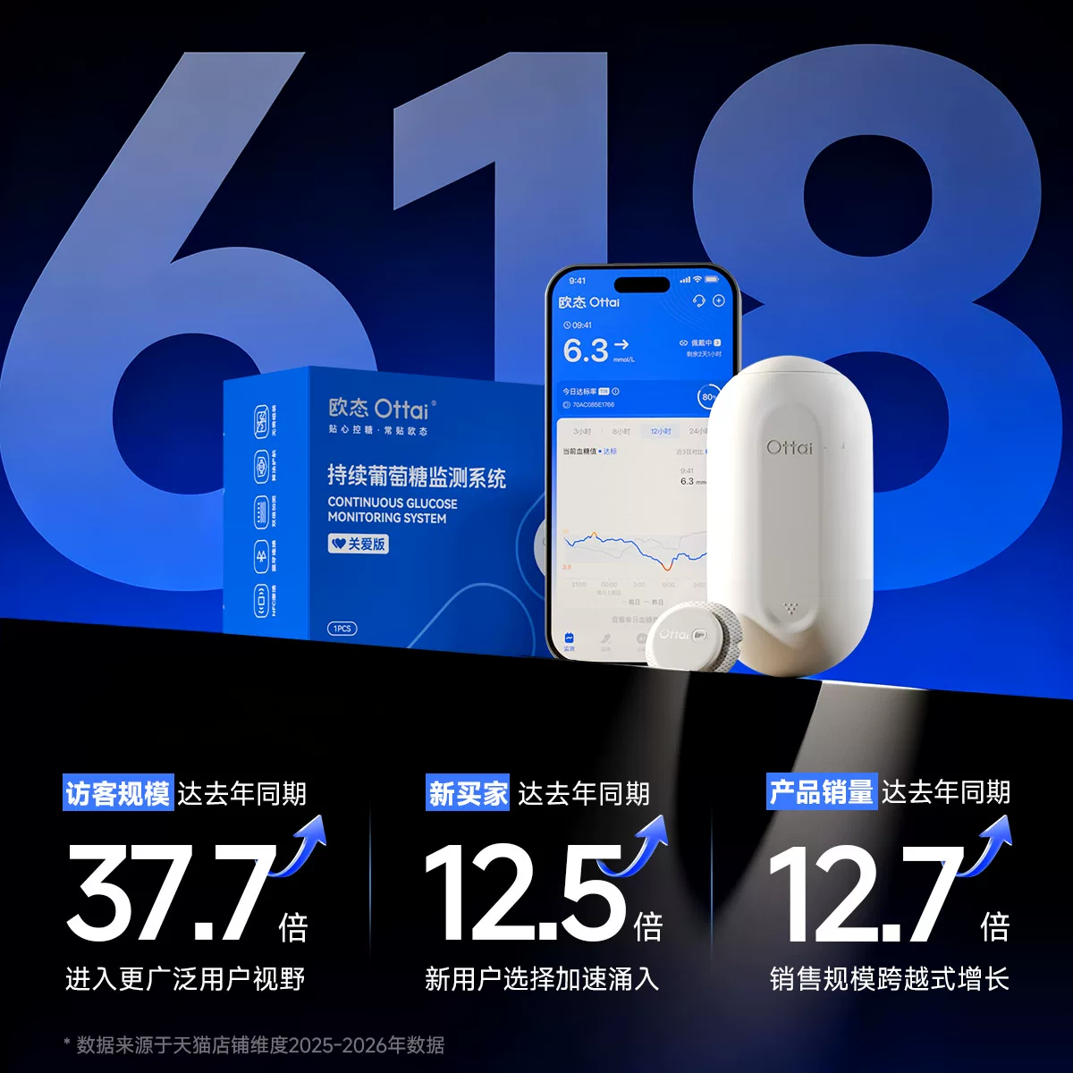 欧态 动态血糖仪家用免扎针测糖仪不扎手指监测欧泰官方旗舰店 71.01元 - 86线报