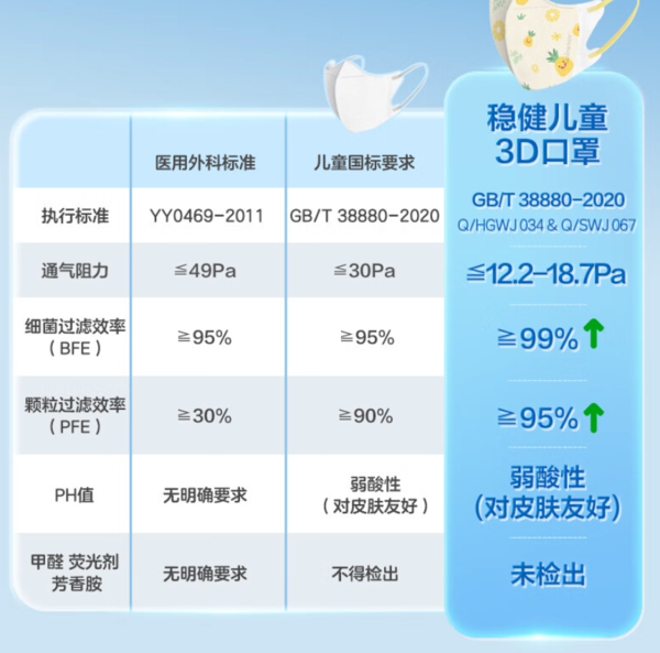 winner 稳健医疗 儿童口罩3D立体一次性 20袋/盒