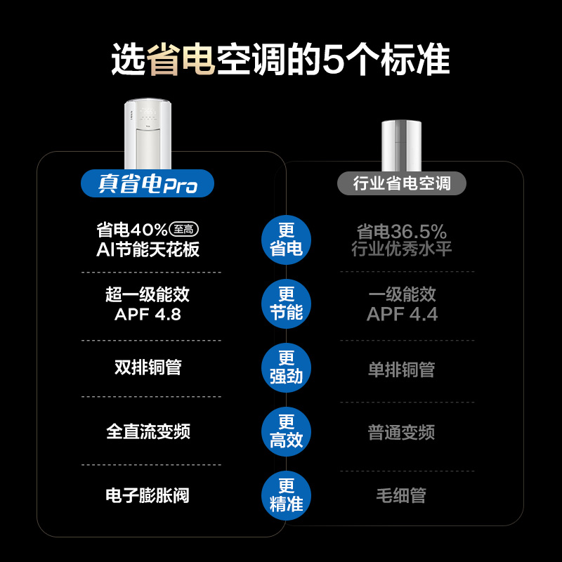 TCL 大3匹真省电Pro柜机超一级能效省电40%变频智能空调 5299元