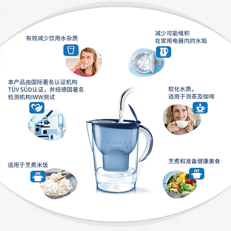 PLUS会员：BRITA 碧然德 滤水壶海洋系列 3.5L蓝色1壶13芯家用便携式净水器 236.8