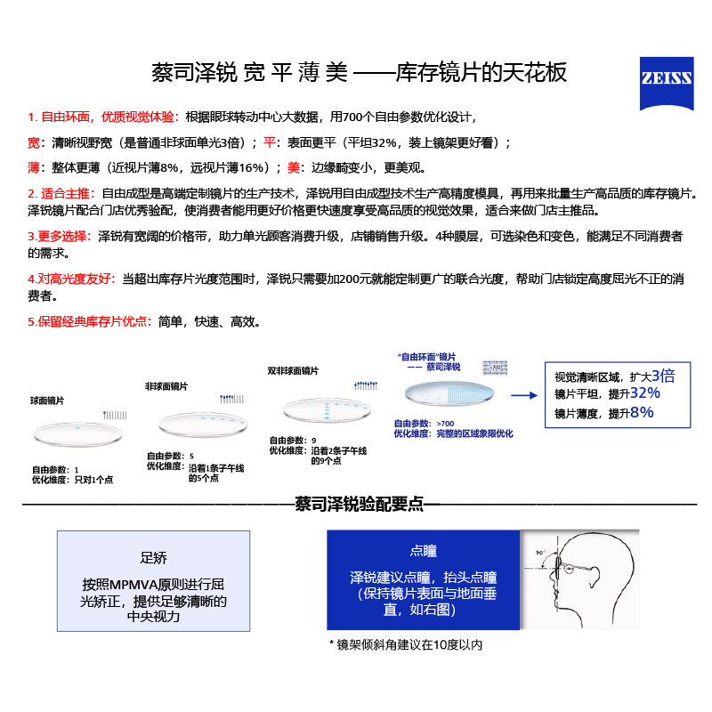 蔡司 泽锐系列 1.74折射率 非球面镜片 防蓝光Plus钻立方铂金膜 2片装 1227元 - 86线报