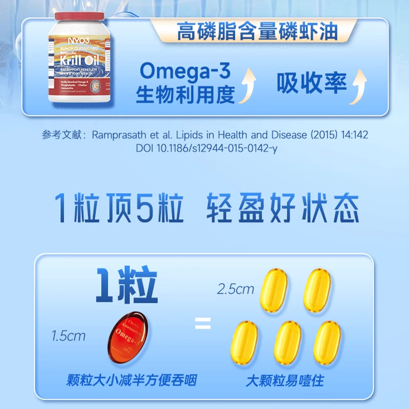 88VIP：NY-O3 NYO3挪威蒙克磷虾油软胶囊鱼油升级omega-3低密度中老年30粒 36.52元