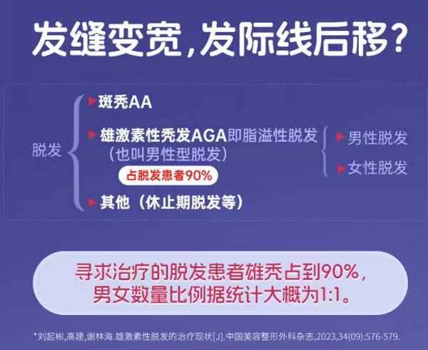 鲁南 慧发米诺地尔搽剂2%*60ml×1盒建议按疗程使用（30天用量）