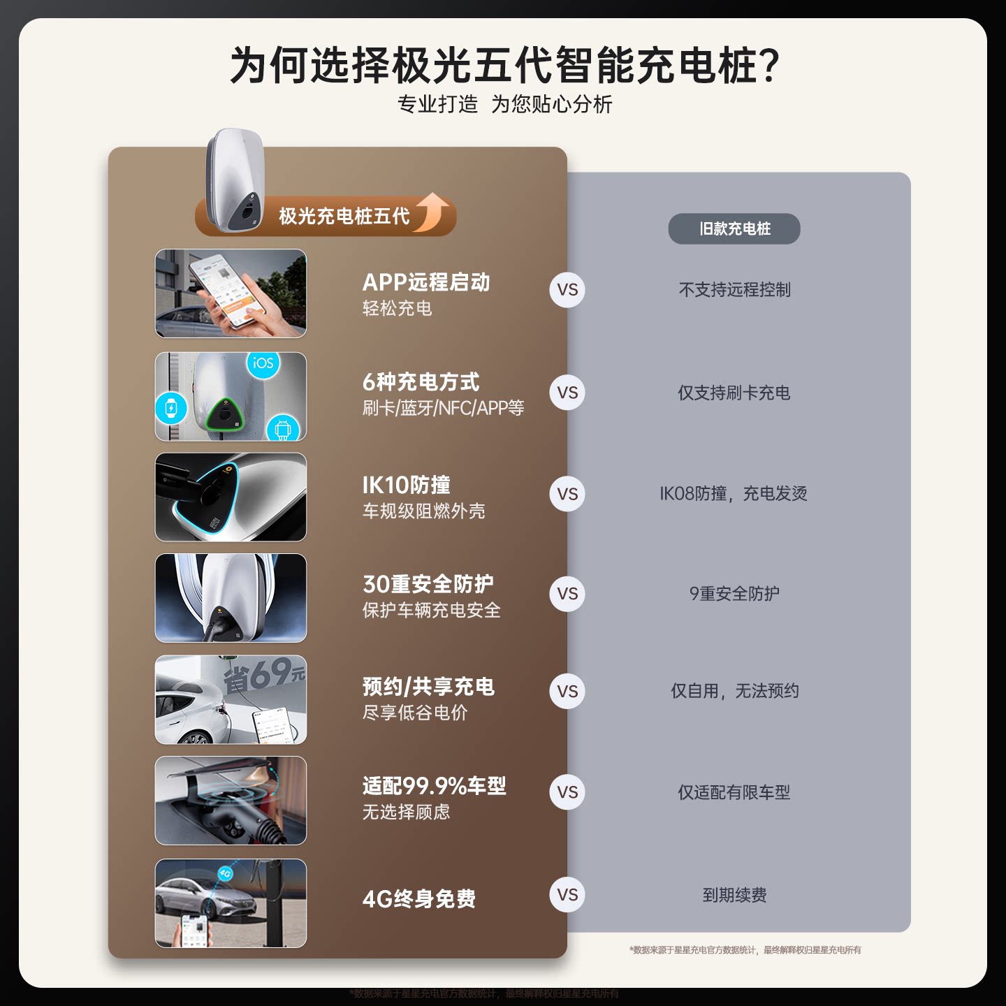 万帮星星充电 星星充电用7/11/21kW380V充电桩适配特斯拉比亚迪小鹏国标 754.85元 - 清风线报