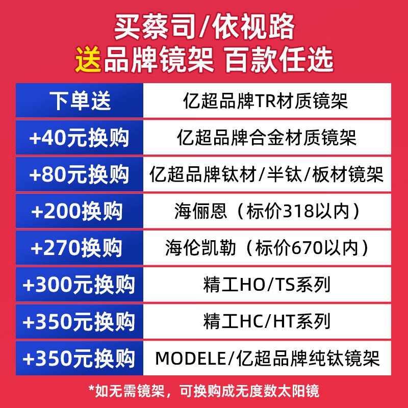 蔡司 泽锐系列 1.74折射率 钻立方防蓝光膜镜片 2片 1082元 - 86线报