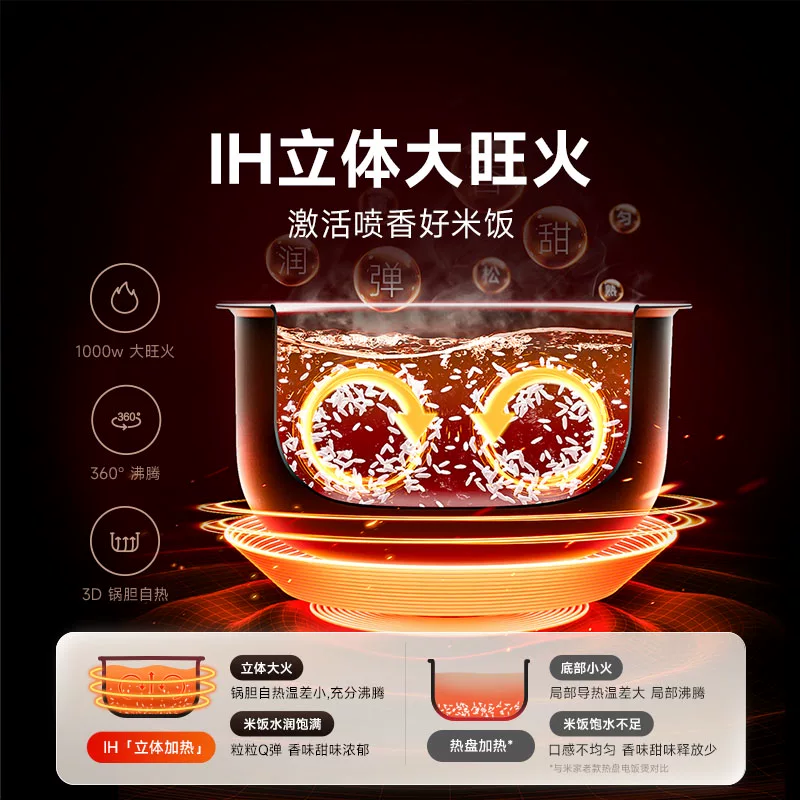 米家 微压IH系列 电饭煲S1 3L 206.83元 - 86线报