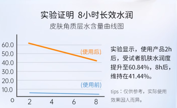 DEXTER 戴可思 舒润特护面霜 50g