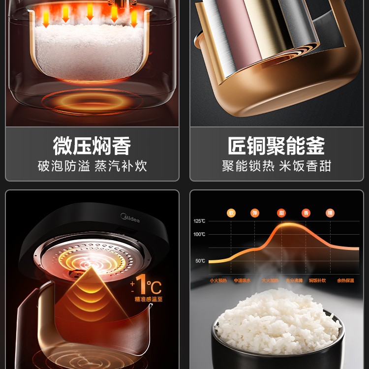 美的 MB-RE系列 微压电饭煲 162.83元