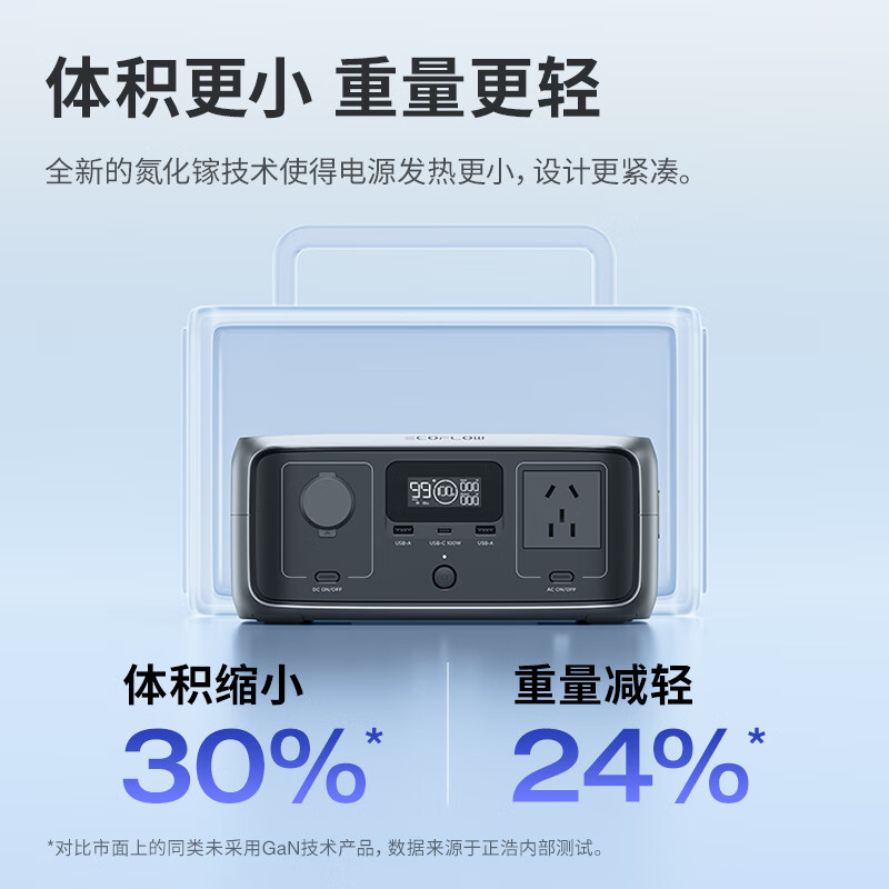 ECOFLOW 正浩电源 睿3移动户外电源 220V 标准版UPS20ms 759元（需付订金50元，20日